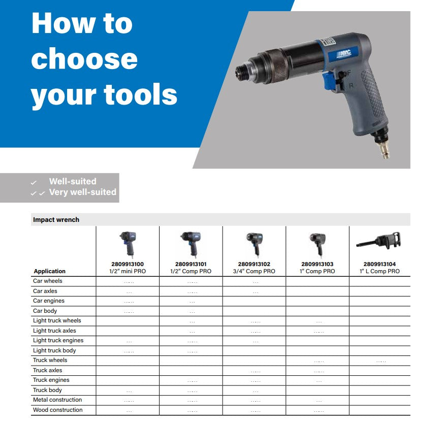 ABAC 1" Impact Wrench Comp PRO