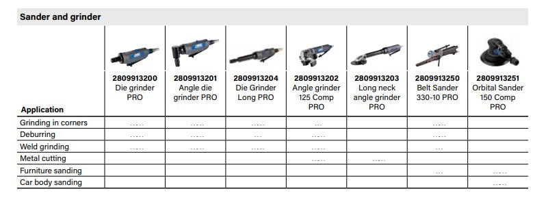 ABAC Die Grinder PRO